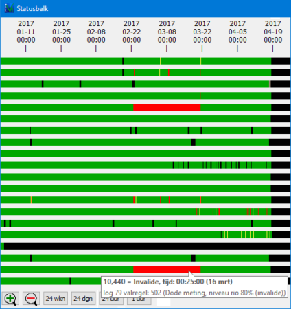 voorbeeld statusbalken
